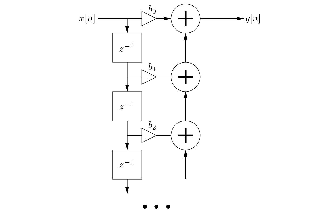 \begin{figure}\begin{center}
\begin{picture}(2.5,3.0)
\put(0.27,0.0){\epsfig{f...
...1.17){$b_{2}$}
\put (2.4,2.72){$y[n]$}
\end{picture} \end{center}
\end{figure}