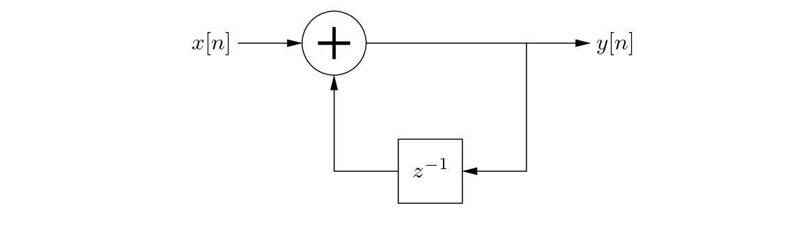\begin{figure}\begin{center}
\begin{picture}(2.5,1.2)
\put(0.27,0.0){\epsfig{f...
...16){$z^{-1}$}
\put (2.42,0.93){$y[n]$}
\end{picture} \end{center}
\end{figure}