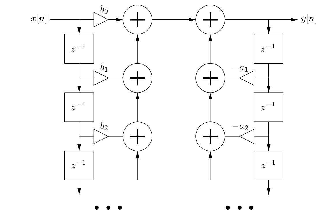 \begin{figure}\begin{center}
\begin{picture}(3.9,3.0)
\put(0.27,0.0){\epsfig{f...
....01){$-a_{1}$}
\put (3.9,2.72){$y[n]$}
\end{picture} \end{center}
\end{figure}