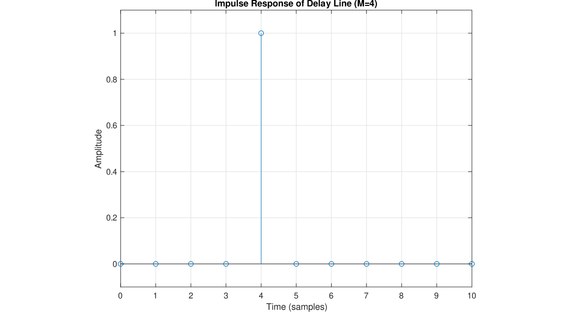 \begin{figure}\begin{center}
\epsfig{file=figures/delayir.eps, width=3.2in}
\end{center}
\end{figure}
