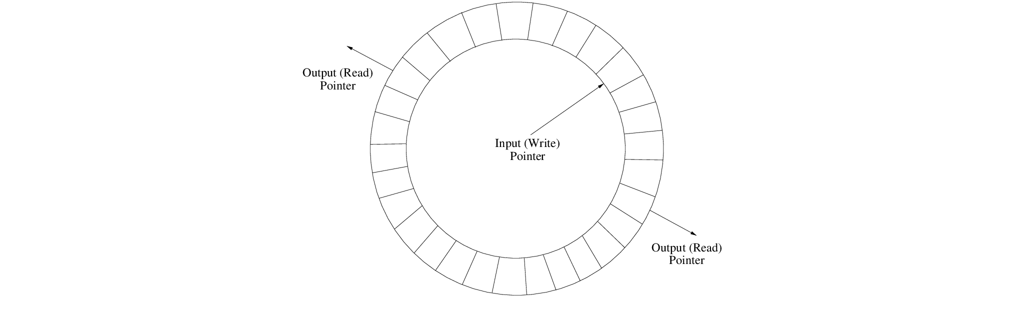 \begin{figure}\begin{center}
\epsfig{file=figures/pitchshift.eps, width=3.5in}
\end{center}
\end{figure}