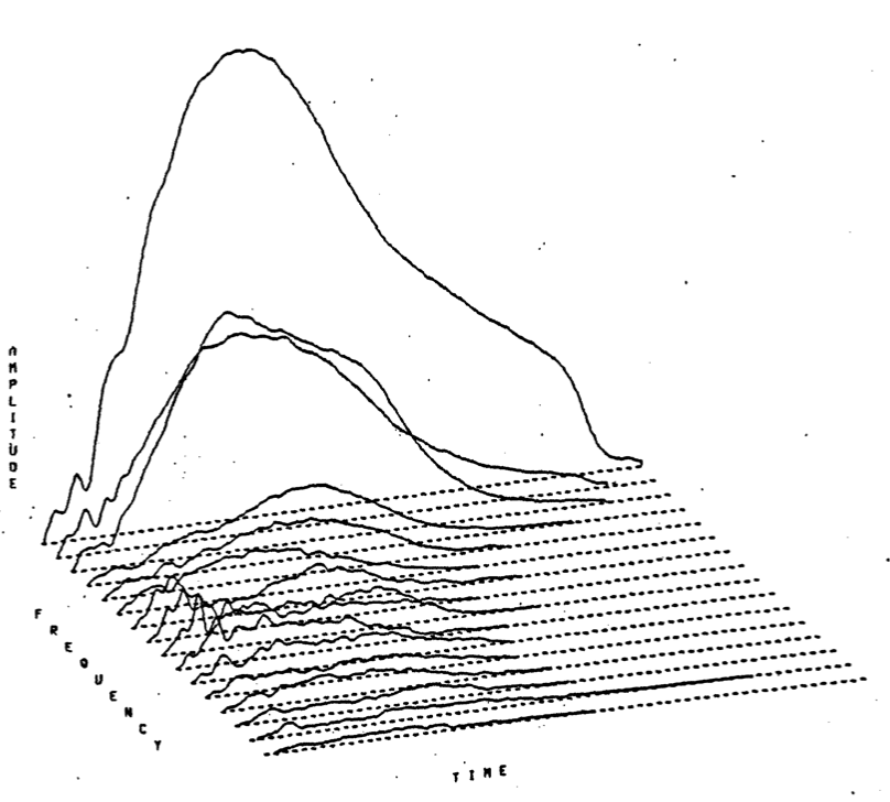 Image violinspectrum